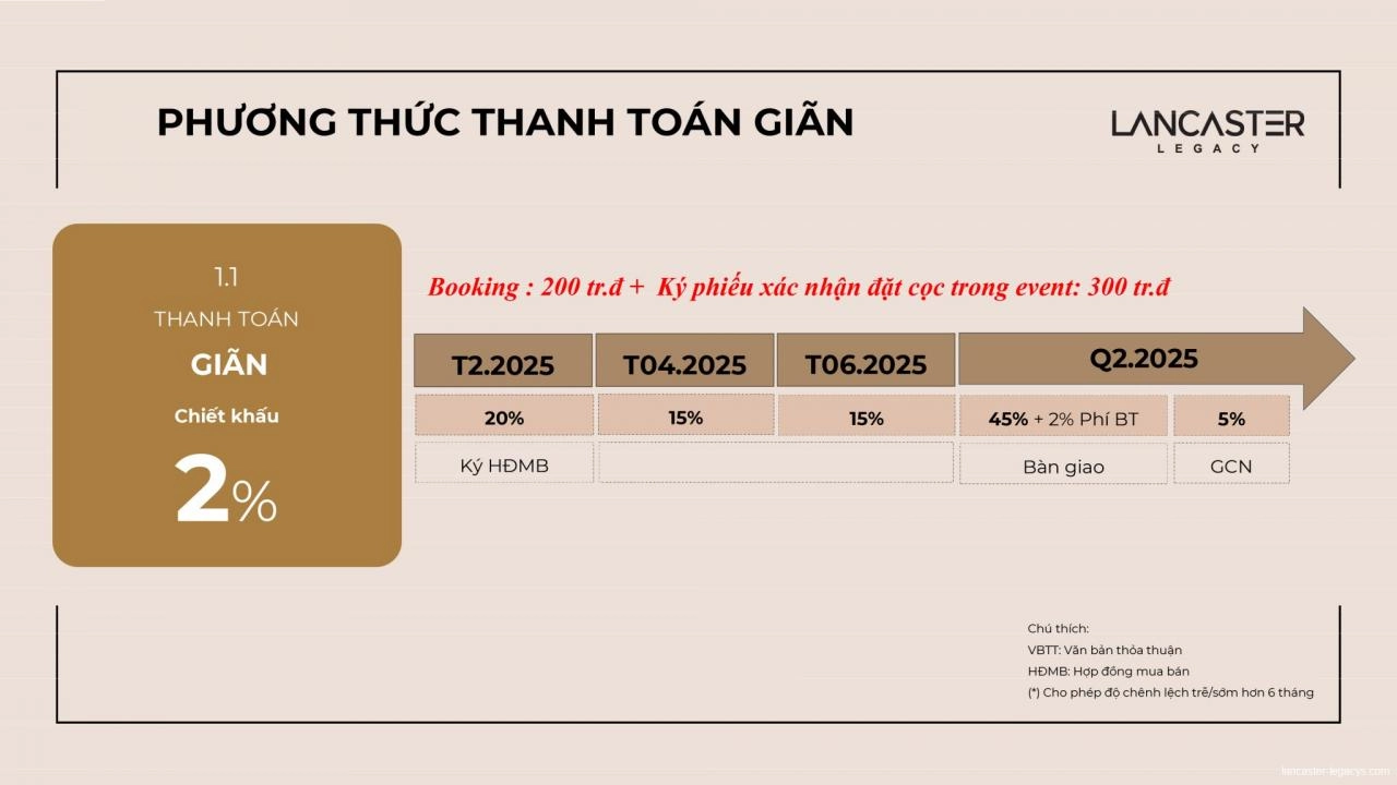 Ưu đãi và lịch thanh toán Lancaster Legacy update T6/2025