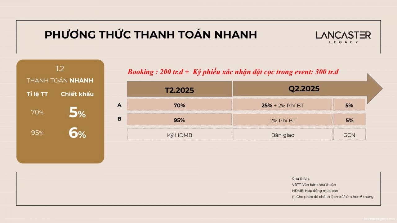 Ưu đãi và lịch thanh toán Lancaster Legacy update T6/2025